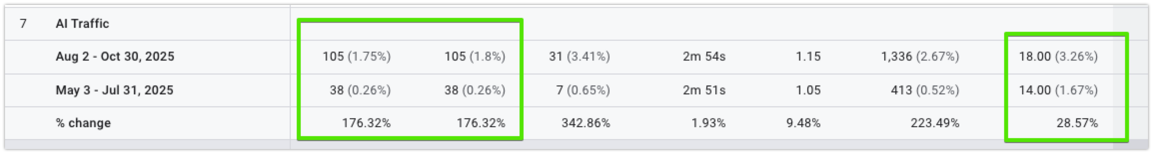 ai seo results for a law firm