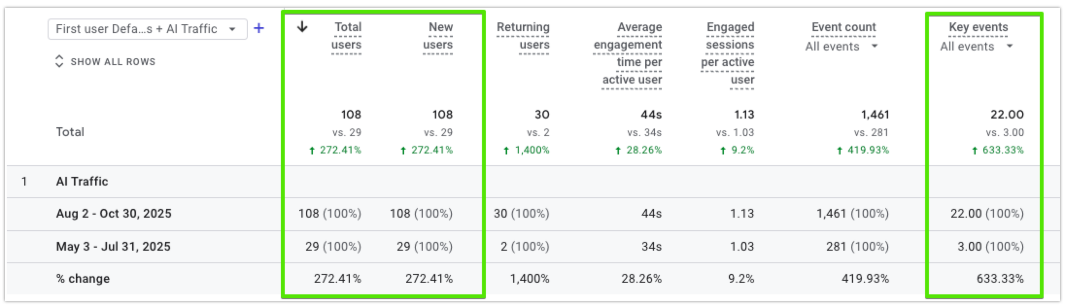 ai seo aeo results for b2b industrial company
