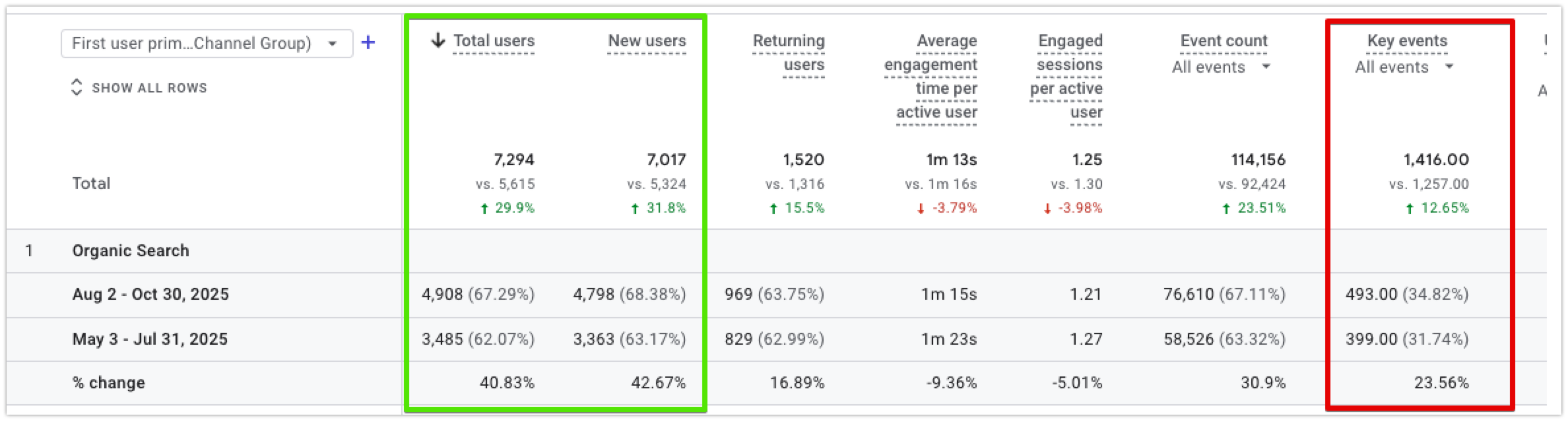 b2b industrial seo results 2025