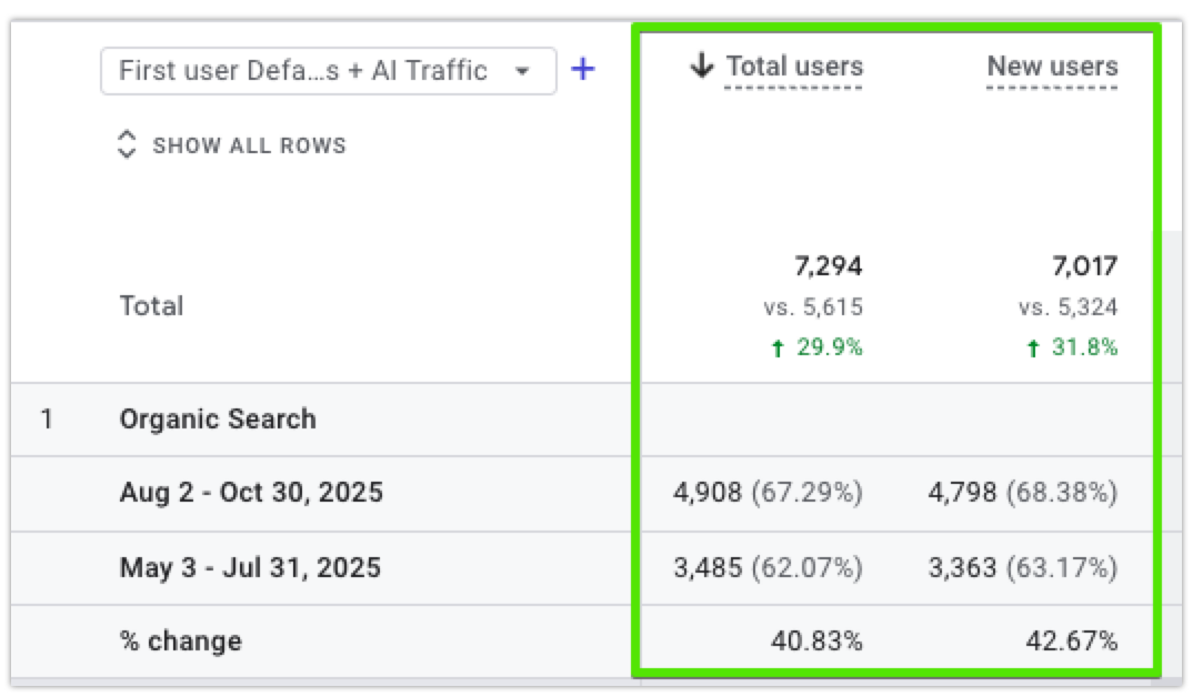 example seo growth for b2b industrial company