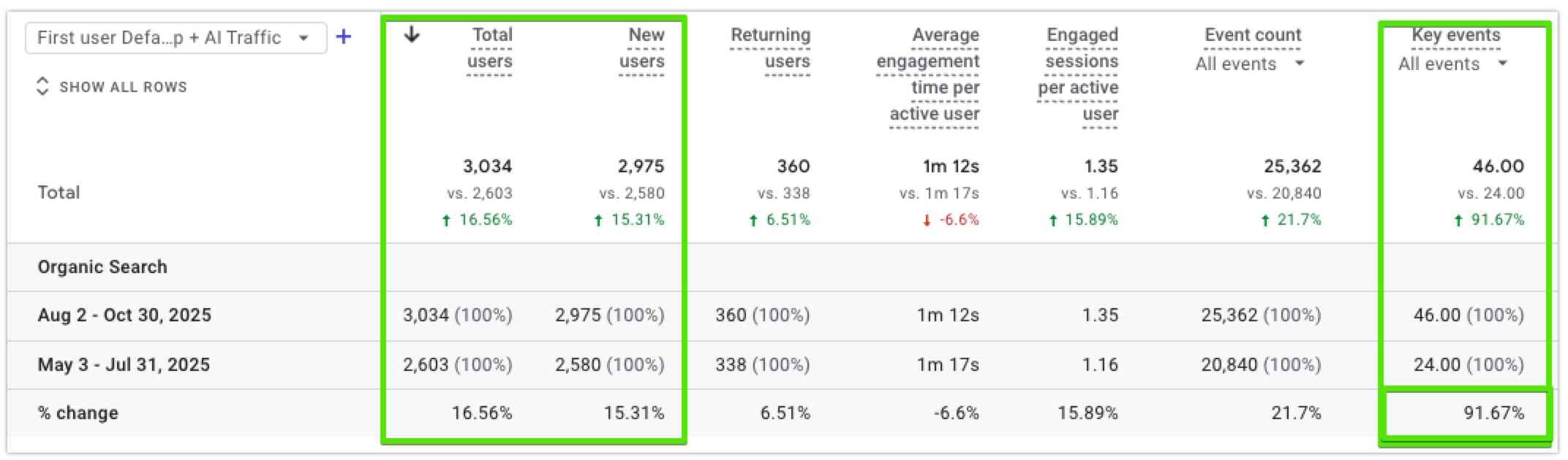 law firm seo results november 2025