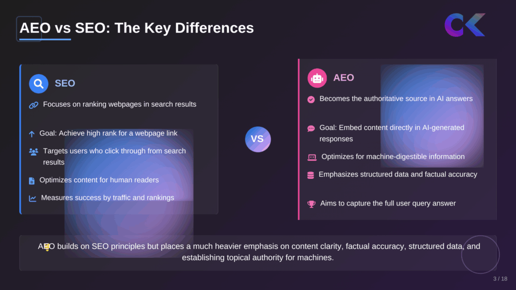 aeo vs seo (key differences)