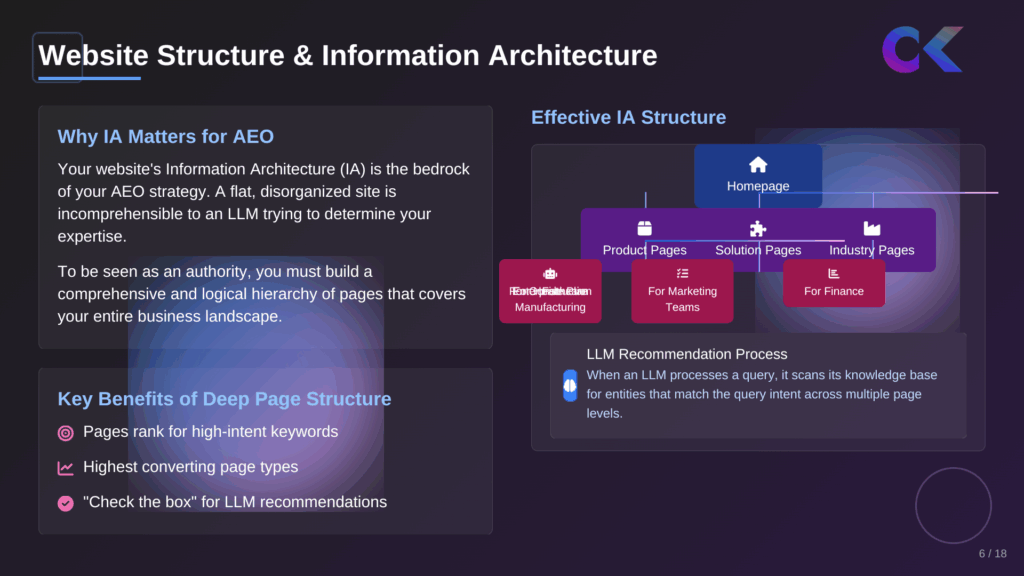 ai seo aeo strategies for website structure
