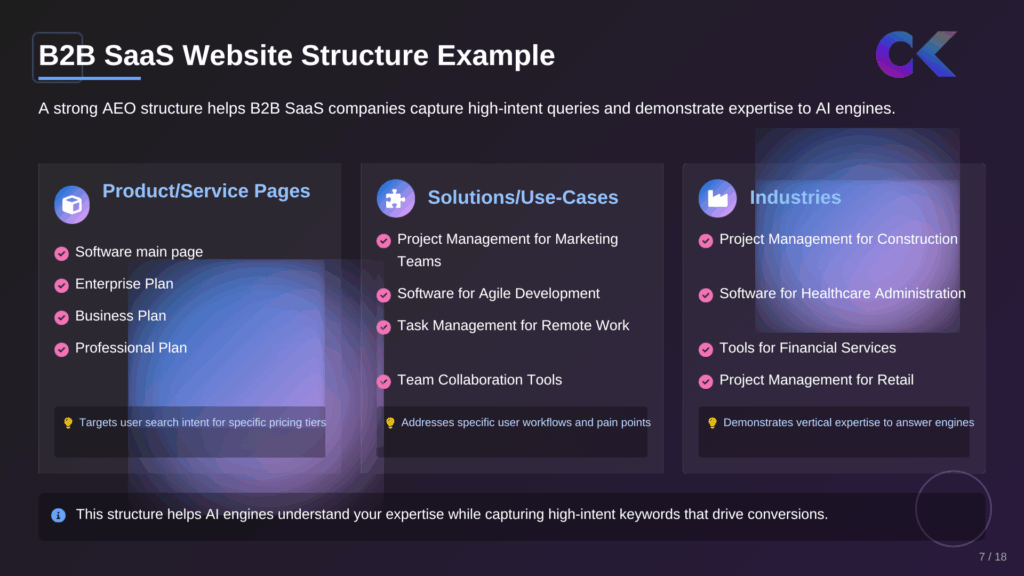 b2b saas aeo strategy examples