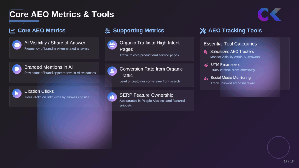 best ai seo aeo tools for visibility tracking