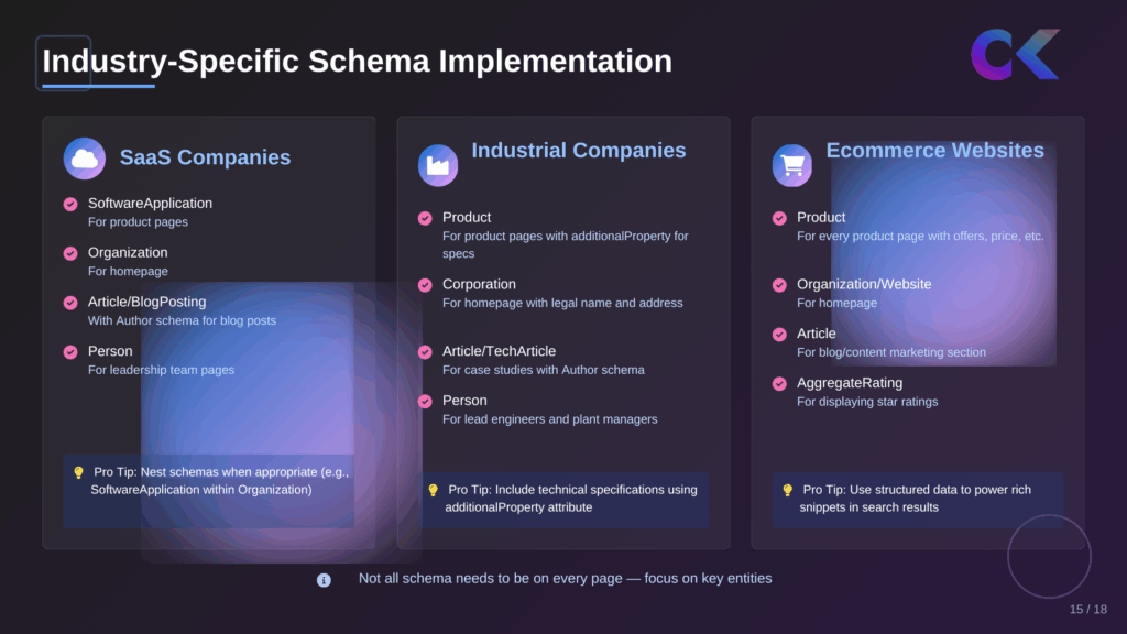 schema markup strategy for saas ecommerce and industrial ai seo
