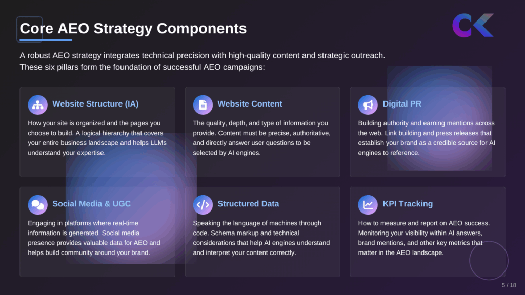 seo aeo strategy breakdown