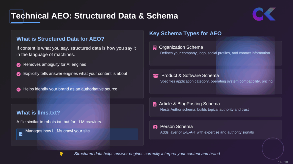 technical aeo seo (structured data for ai seo)