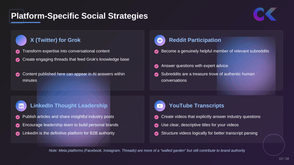 youtube linkedin twitter and reddit strategies for answer engine optimization