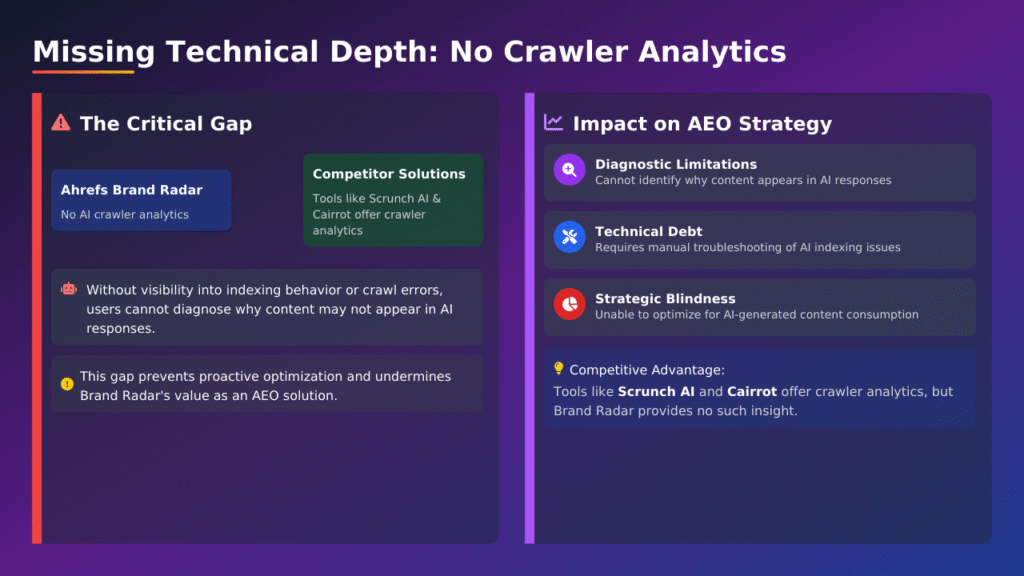 ahrefs ai visibility and llm analytics