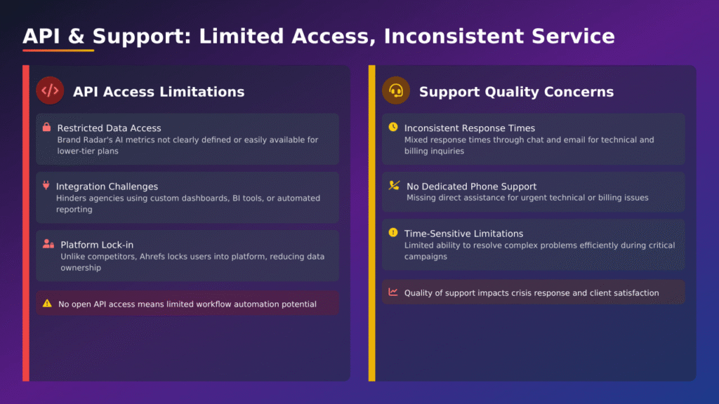 ahrefs brad radar api and support review