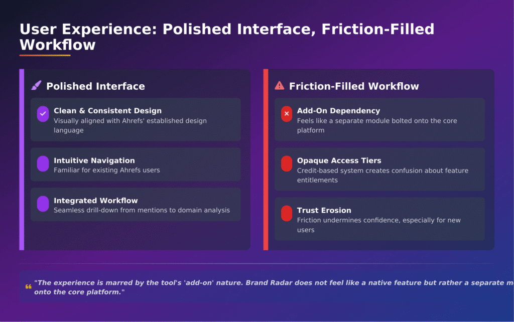 ahrefs brand radar workflows