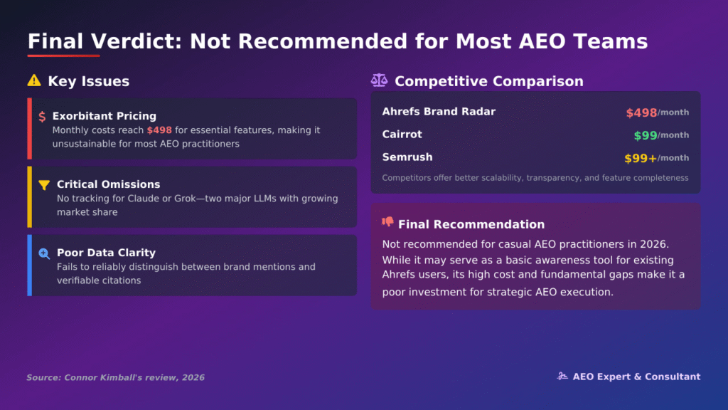 ahrefs brand review summary and competitor comparison